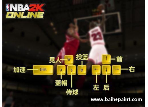 如何设置NBA 2Konline使得游戏更加流畅？(2kol2精准分配设置调成什么好用？)